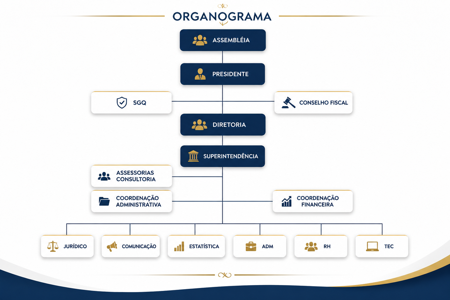 Organograma